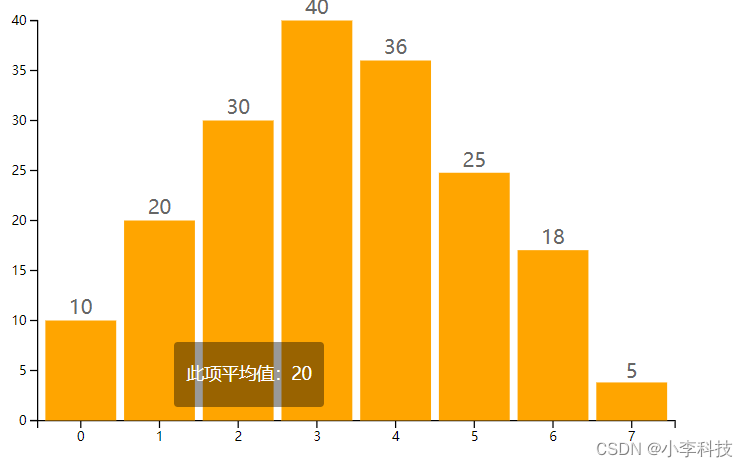 外链图片转存失败,源站可能有防盗链机制,建议将图片保存下来直接上传(img-z7T1pAbN-1652424418577)(%E5%8F%AF%E8%A7%86%E5%8C%96.assets/image-20220513144223799.png)